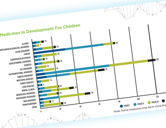 Medicines in Development for Children 2020 Report cover image