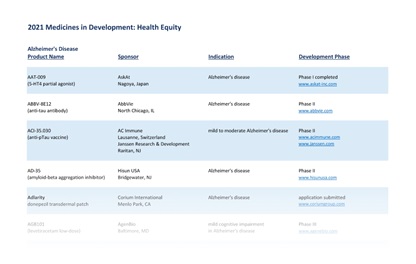A teaser image of the first page of a list of Medicines in Development for Health Equity, from PhRMA