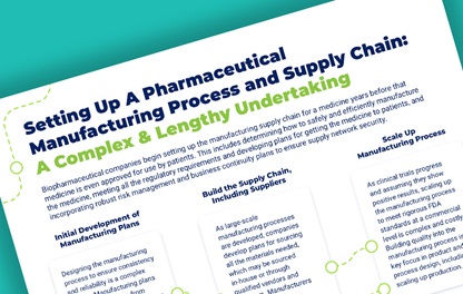 A teaser image featuring PhRMA's recent report titled "Setting up a Pharmaceutical Manufacturing Process and Supply Chain: A Complex and Lengthy Undertaking"