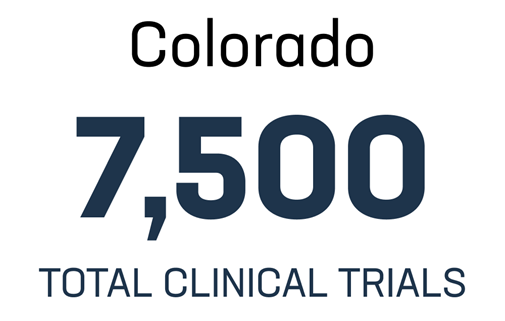 Image with text Colorado 7,500 total clinical trials