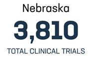 Image displaying text: Nebraska, 3,810 total clinical trials