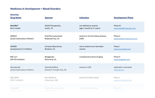 Teaser image of first page of PhRMA's Drug List for Medicines in Development for Blood Disorders 2022