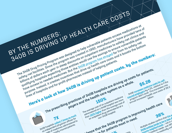 teaser image for phrma fact sheet titled by the numbers: 340b is driving up health care costs