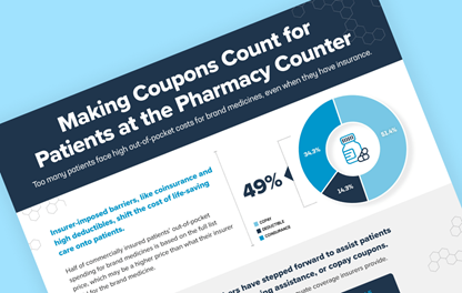 Teaser image for PhRMA's fact sheet entitled Making Coupons Count for Patients at the Pharmacy Counter