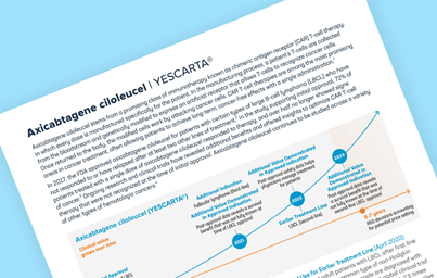 Teaser image showing the first page of a fact sheet for emerging value for yescarta, tilted at an angle against a light blue background