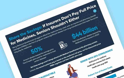Teaser image for PhRMA fact sheet Share the Savings: If Insurers Don't Pay Full Price for Medicines, Seniors Shouldn't Either